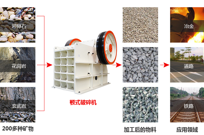 颚式破碎机处理物料