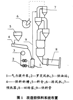 改造前供料系统布置图