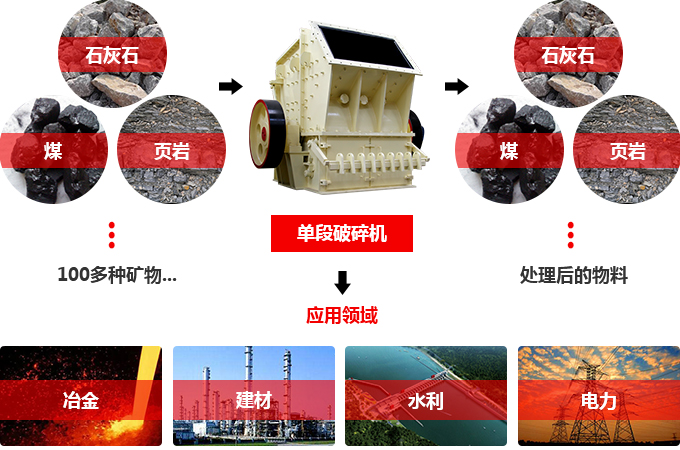 单段破碎机处理物料