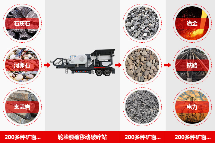 移动式破碎机处理物料