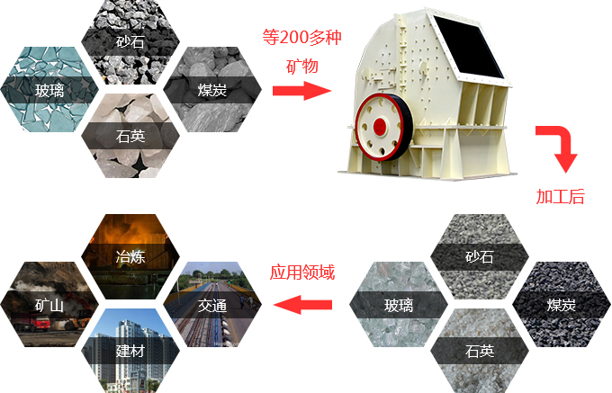 锤式破碎机处理物料