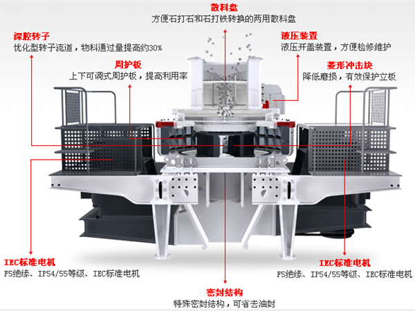 制砂机结构图