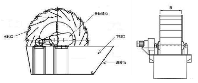 洗砂机结构图